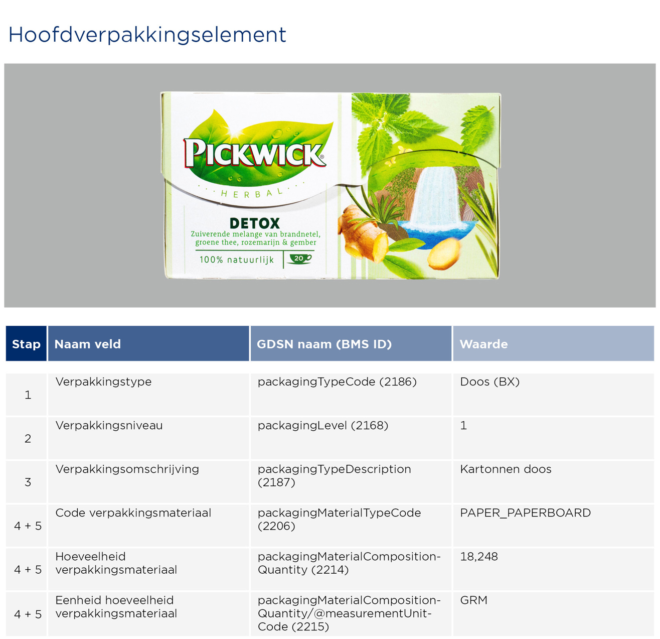 Thee invoeren - GS1 Opmaakinstructie Verpakkingen Thee 2023