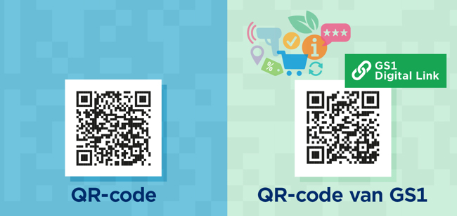 Het verschil tussen een ‘gewone’ QR-code en een ‘QR-code van GS1’