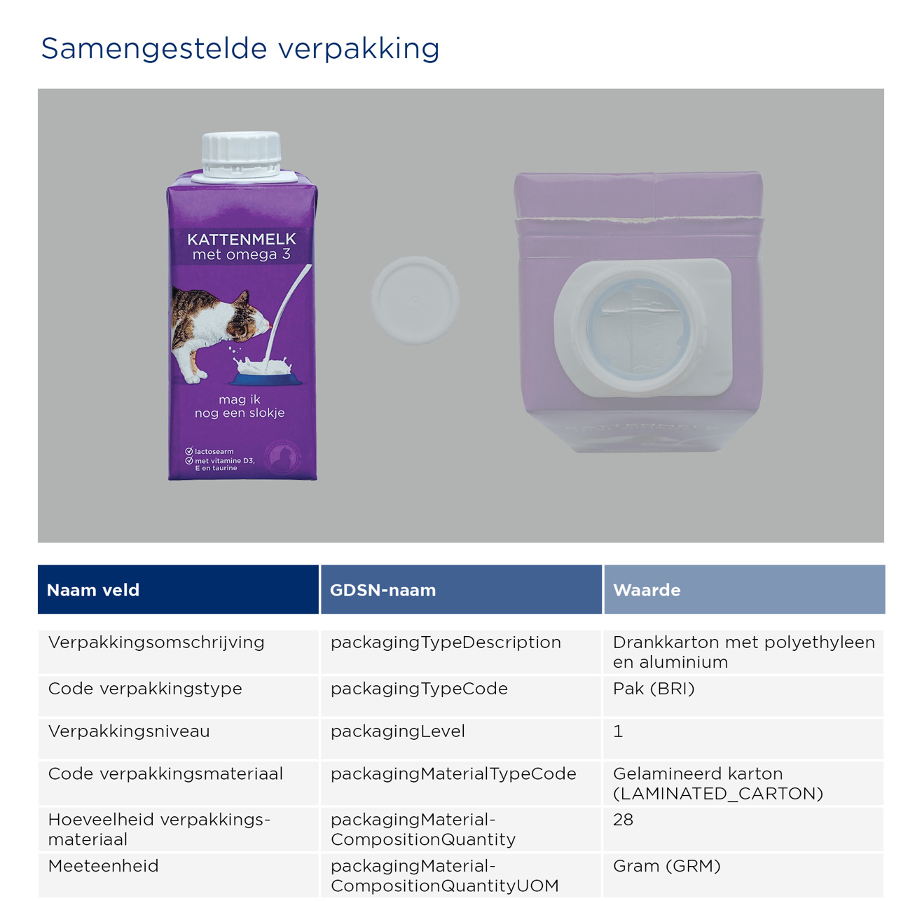 Kattenmelk - GS1 Opmaakinstructie Verpakkingen Kattenmelk Staand (2)