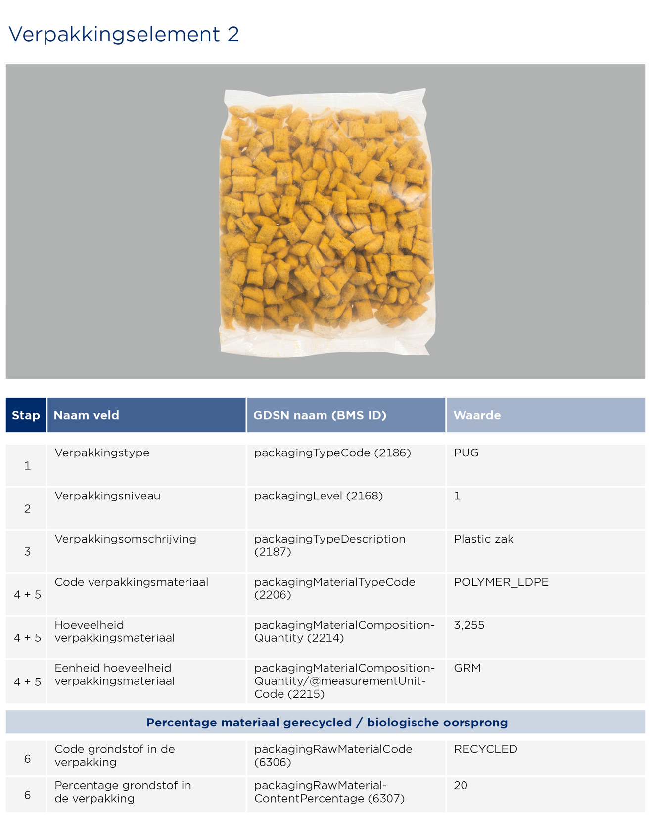 Doos ontbijtgranen invoeren - GS1 Opmaakinstructie Verpakkingen Kellogs 2023 2