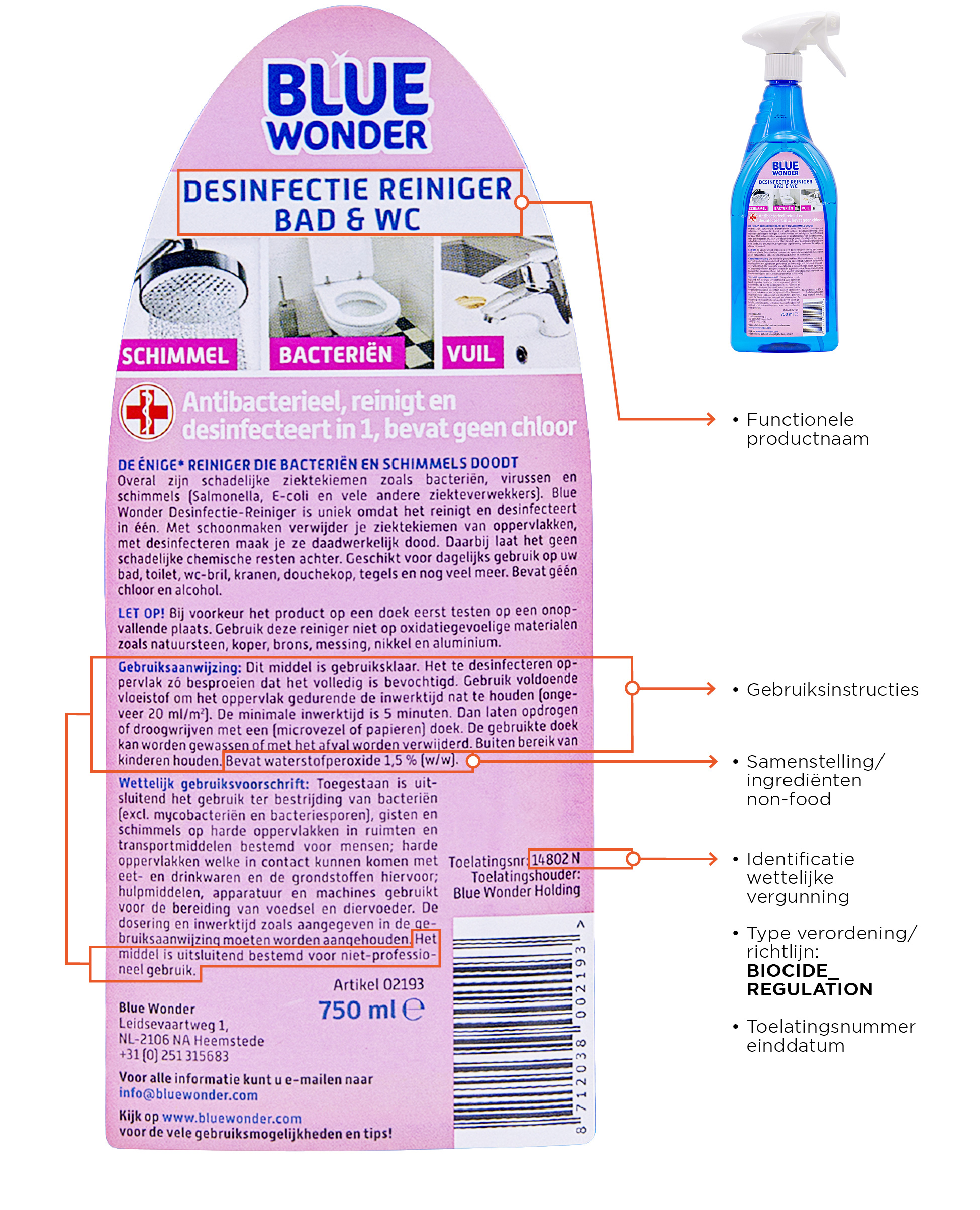 Etiketvelden Biociden Bluewonder Desinfectie Reiniger ZONDER NUMMERS2
