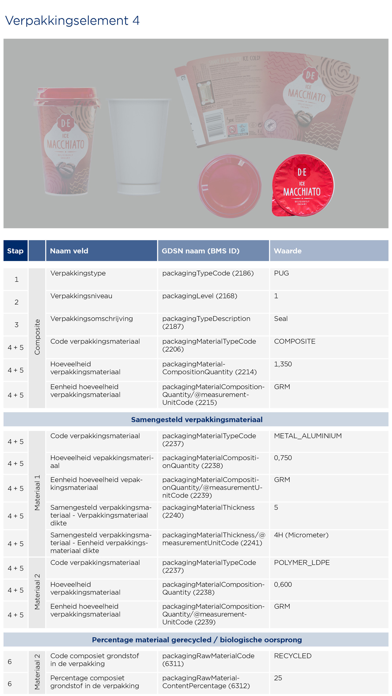 Single Use Plastic beker invoeren - GS1 Opmaakinstructie Verpakkingen Macchiato Staand 2023 5