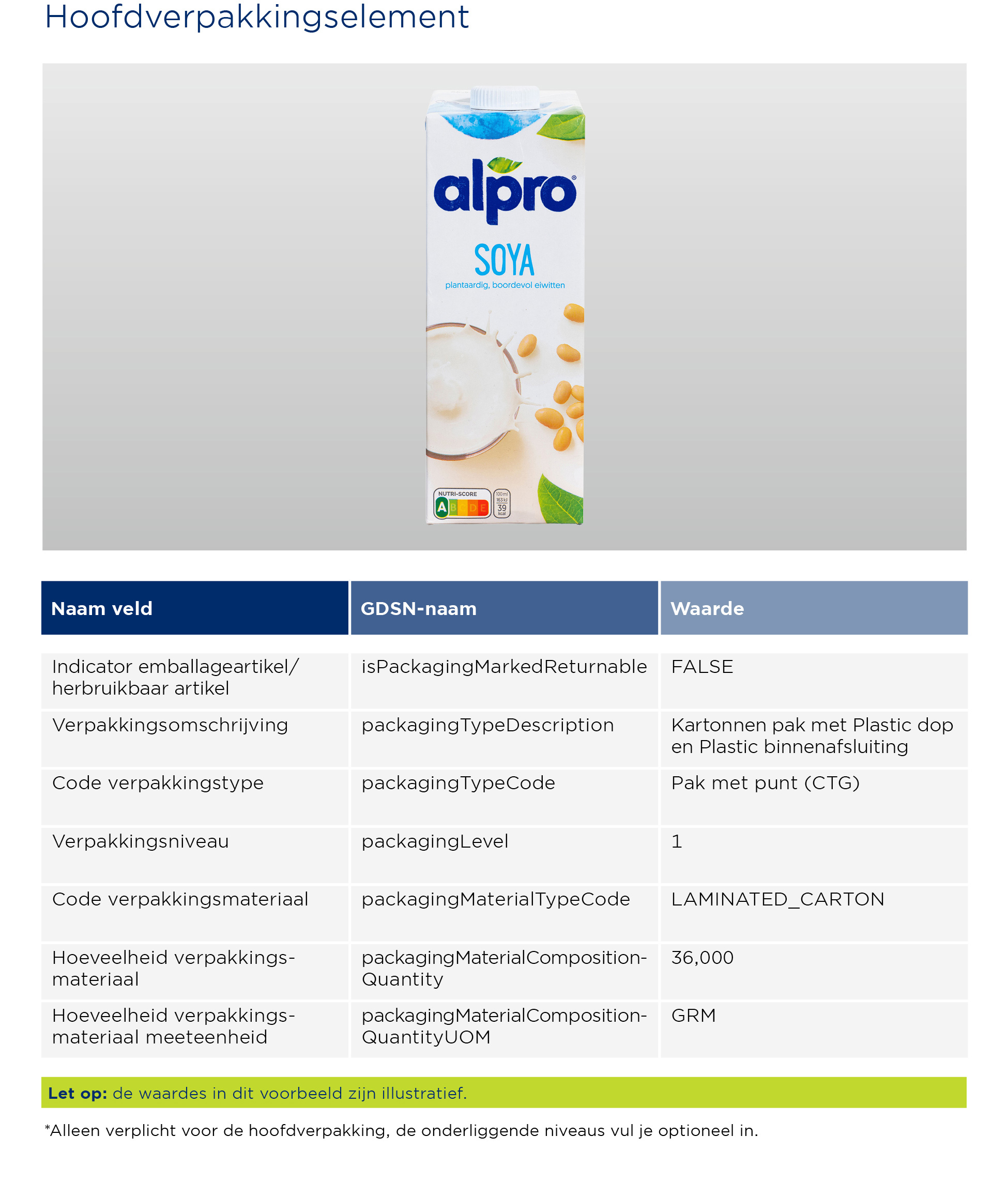 GS1 Opmaakinstructie Verpakkingen Alprosoya