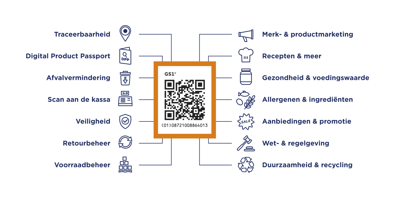 QR Code powered by GS1 - QR Website