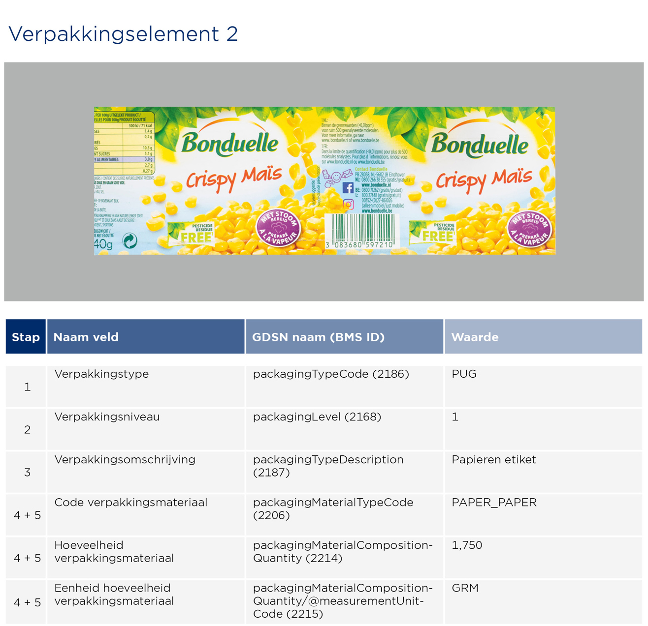 Blik invoeren - GS1 Opmaakinstructie Verpakkingen Bonduelle 2023 2