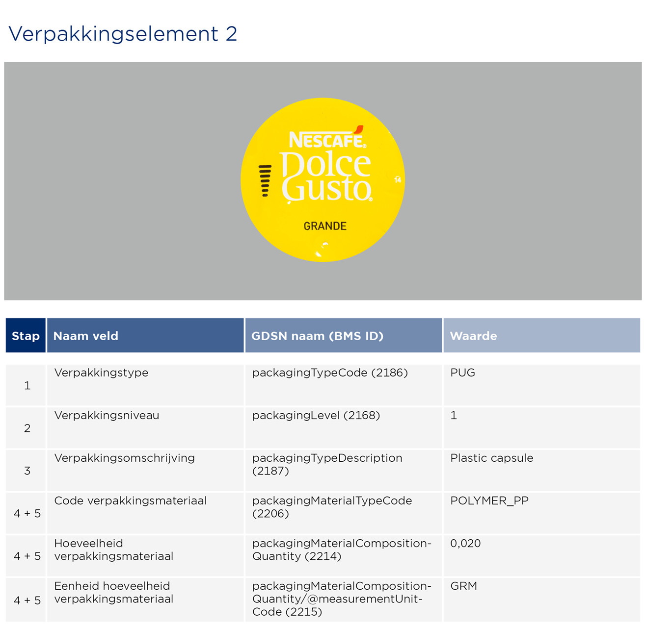 Koffiecups invoeren - GGS1 Opmaakinstructie Verpakkingen Dolcegusto 2023 2