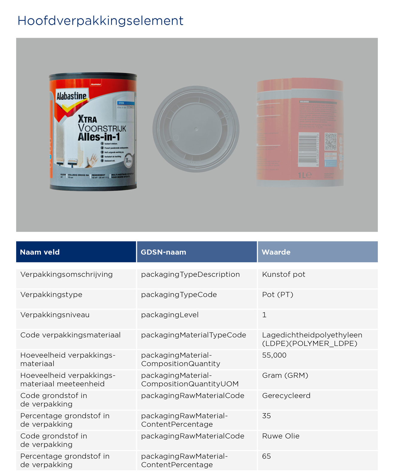 Voorstrijk - GS1 Opmaakinstructie Verpakkingen Albastine Staand (2)