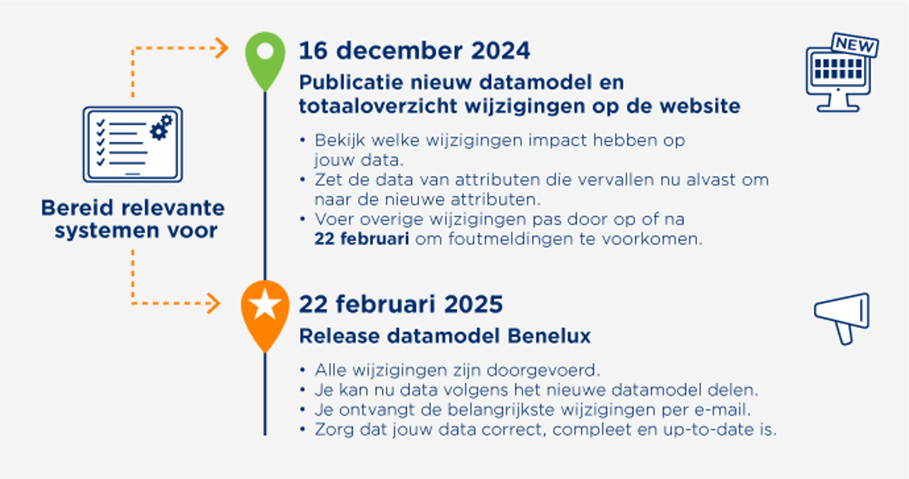 Release-informatie - DHZDHZ