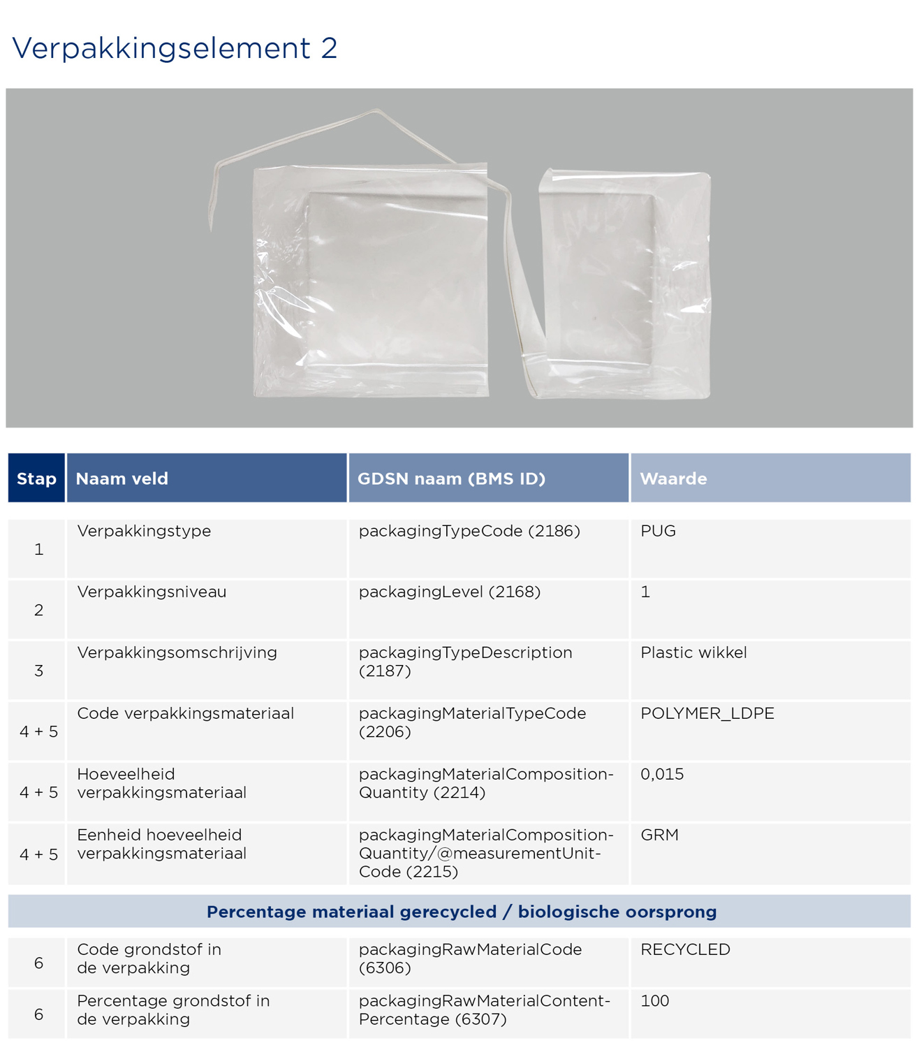 Thee invoeren - GS1 Opmaakinstructie Verpakkingen Thee 2023 2