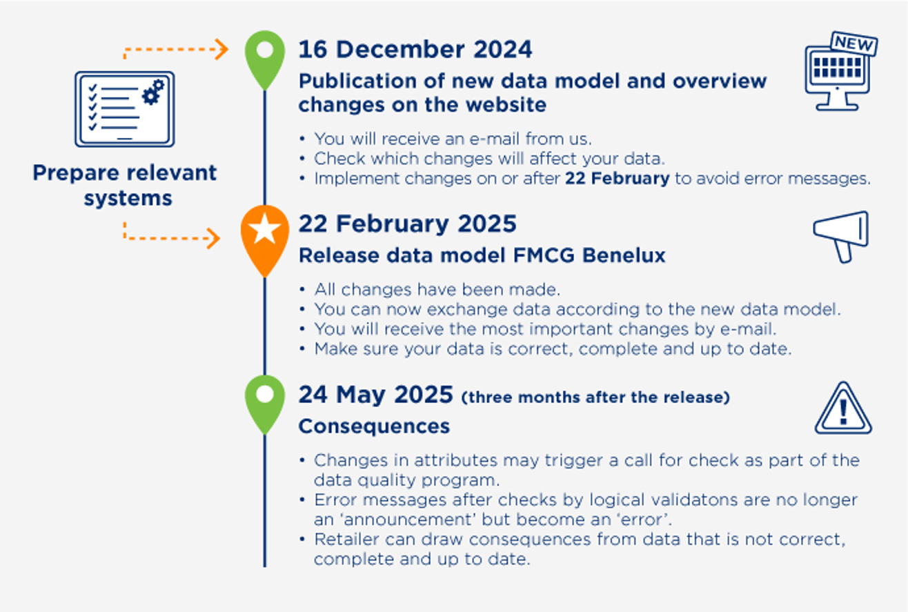 Current release information - Afbeelding Tijdlijnrelease Datasource ENG (7)