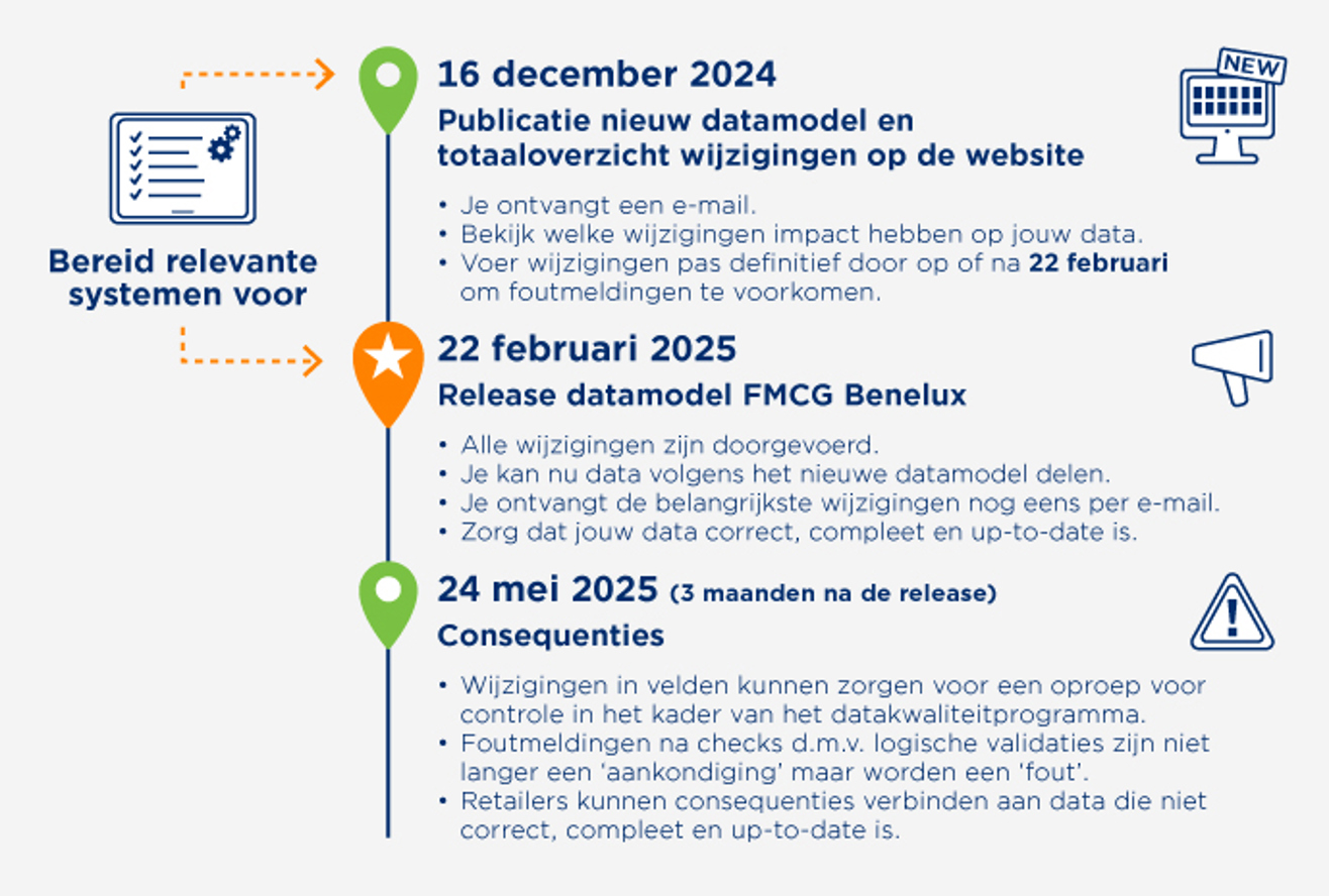 Actuele release-informatie - Afbeelding Tijdlijnrelease Datasource NL (8)