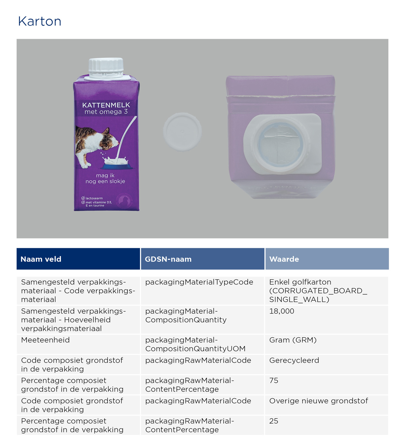 Kattenmelk - GS1 Opmaakinstructie Verpakkingen Kattenmelk Staand2 (2)