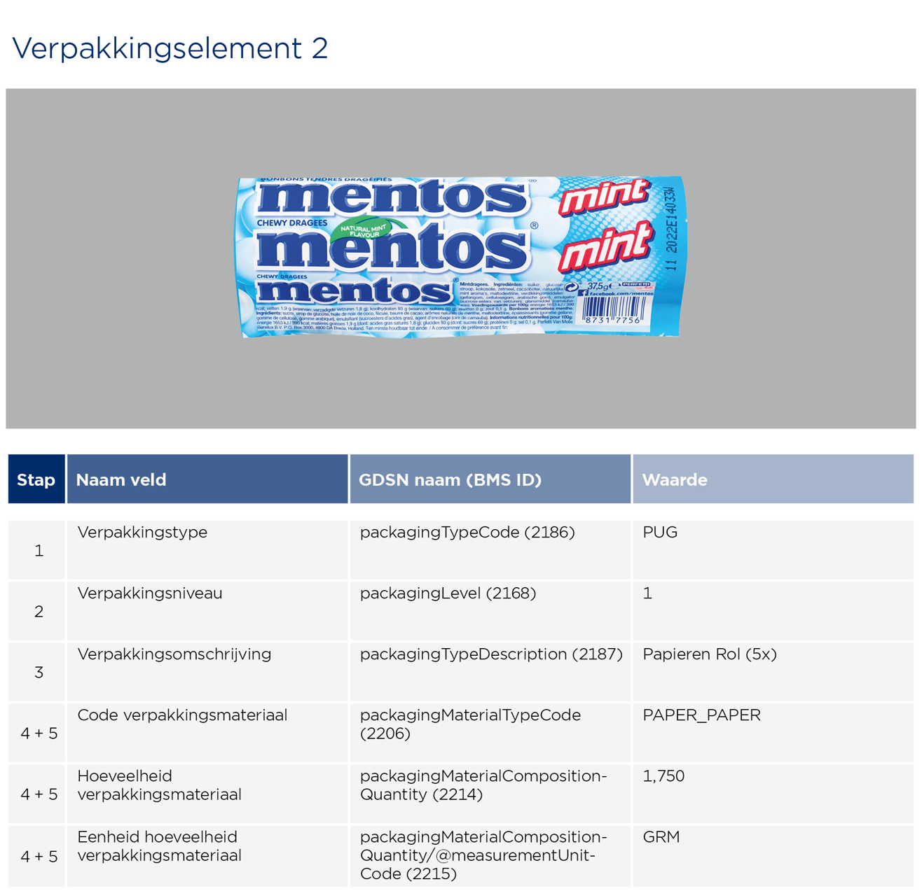 Snoep in wikkel invoeren - GS1 Opmaakinstructie Verpakkingen Menthos 2023 2
