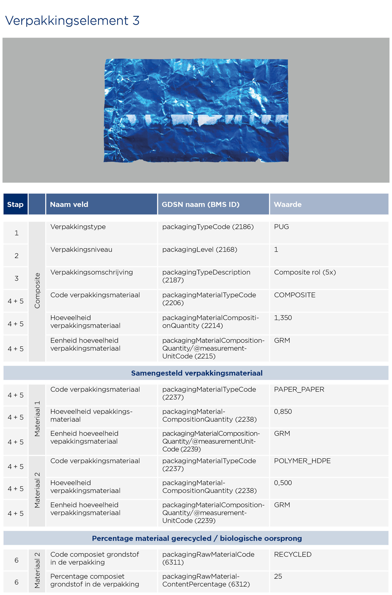 Snoep in wikkel invoeren - GS1 Opmaakinstructie Verpakkingen Menthos 2023 3