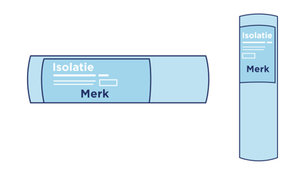 Meetregels - Oriëntatie bepalen 2