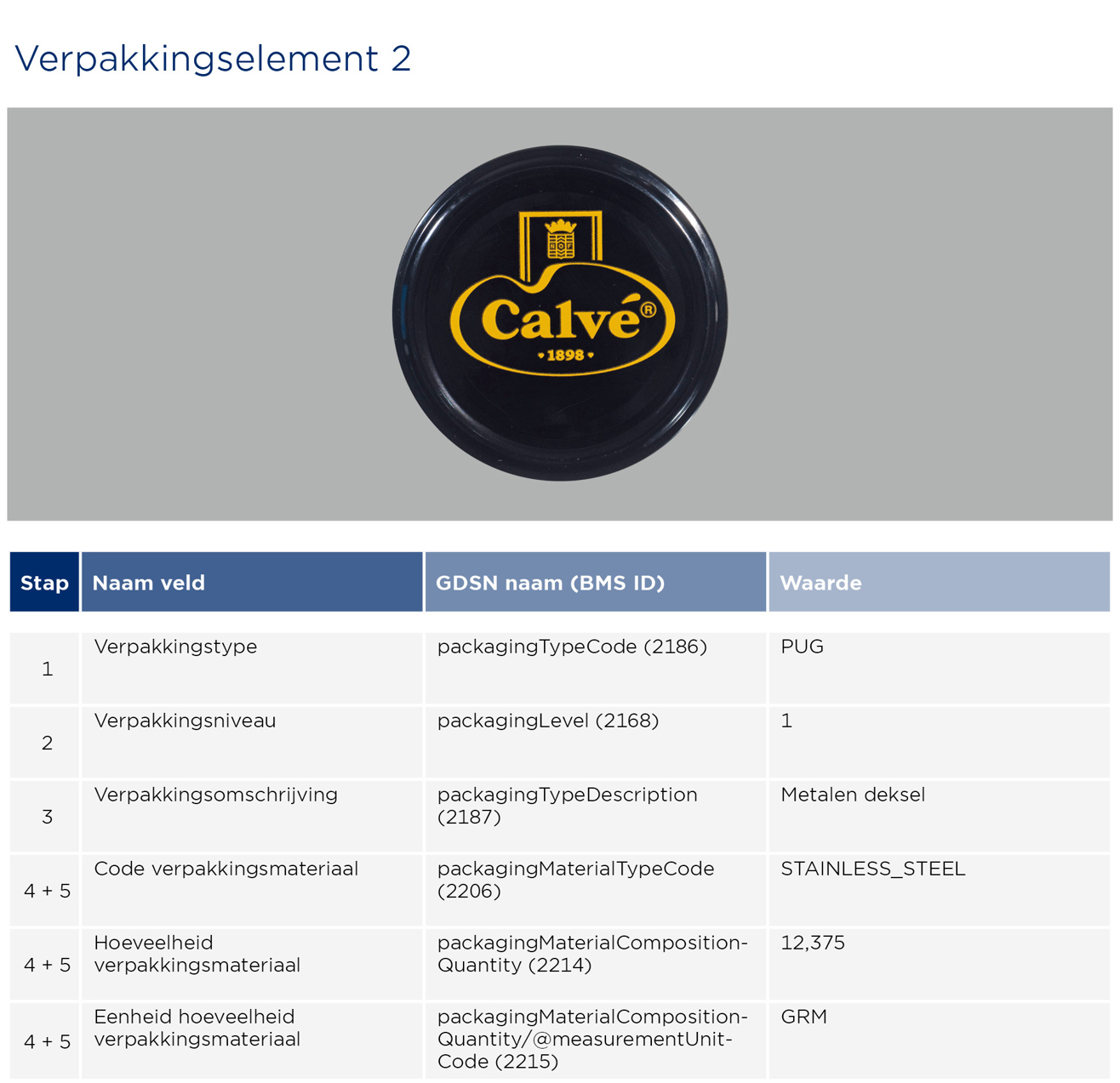 Pot mayonaise invoeren - GS1 Opmaakinstructie Verpakkingen Calve 2023 2