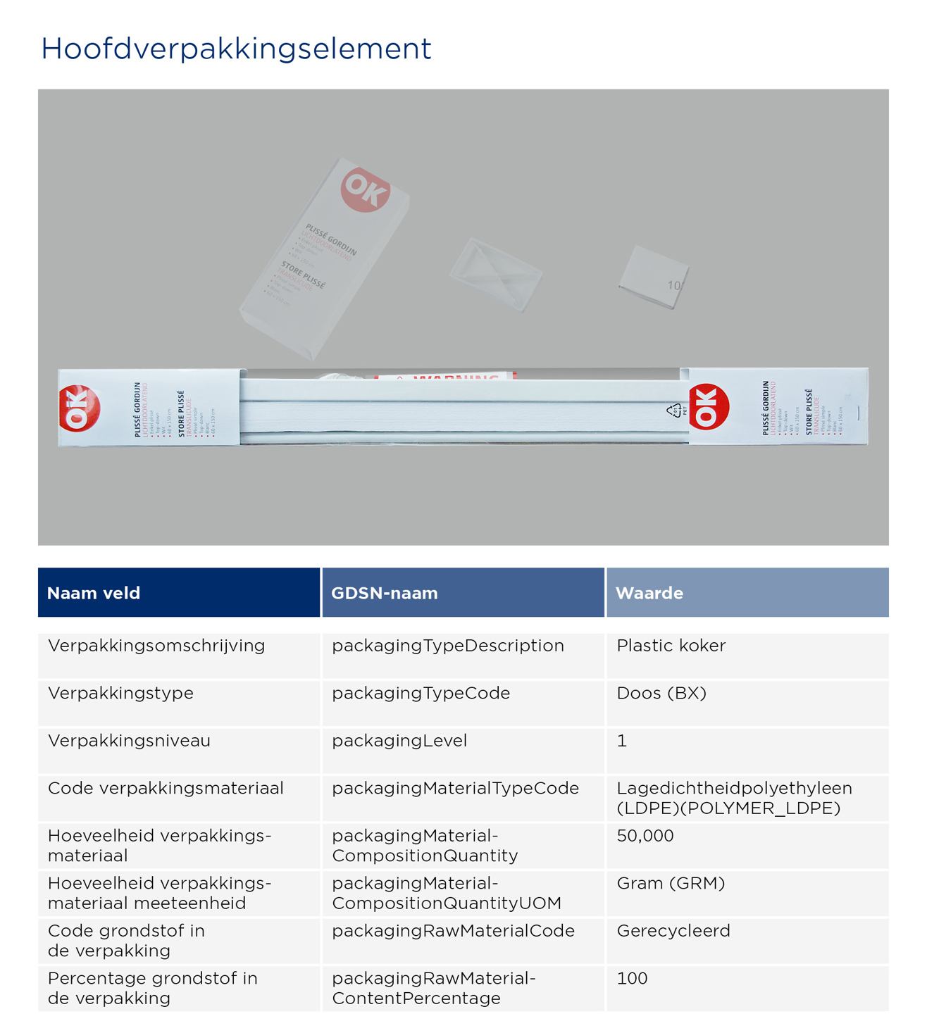 Rolgordijn - GS1 Opmaakinstructie Verpakkingen Rolgordijn Staand (2)