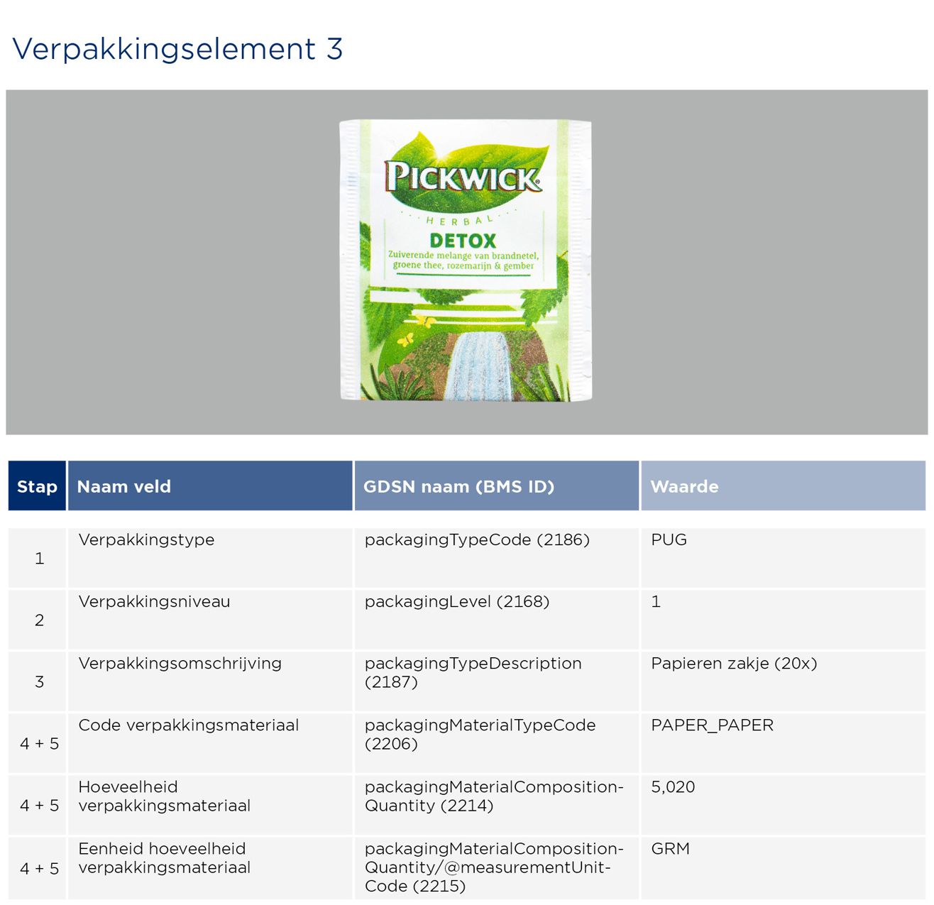 Thee invoeren - GS1 Opmaakinstructie Verpakkingen Thee 2023 3