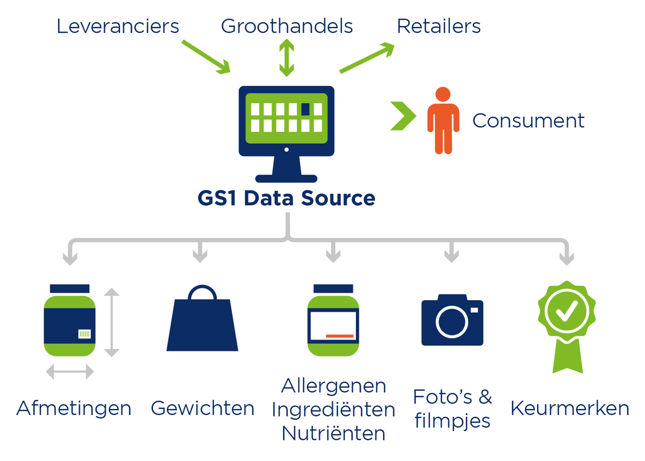 Zo zorg je voor een betere productbeleving in retail - Infographic Datasource Retailers