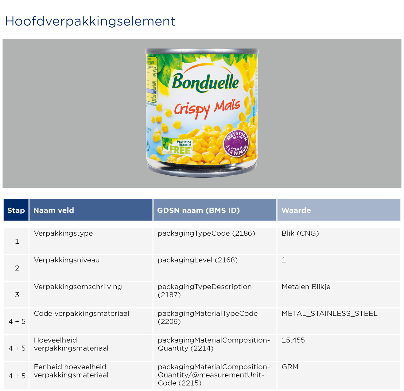 Blik invoeren - GS1 Opmaakinstructie Verpakkingen Bonduelle 2023